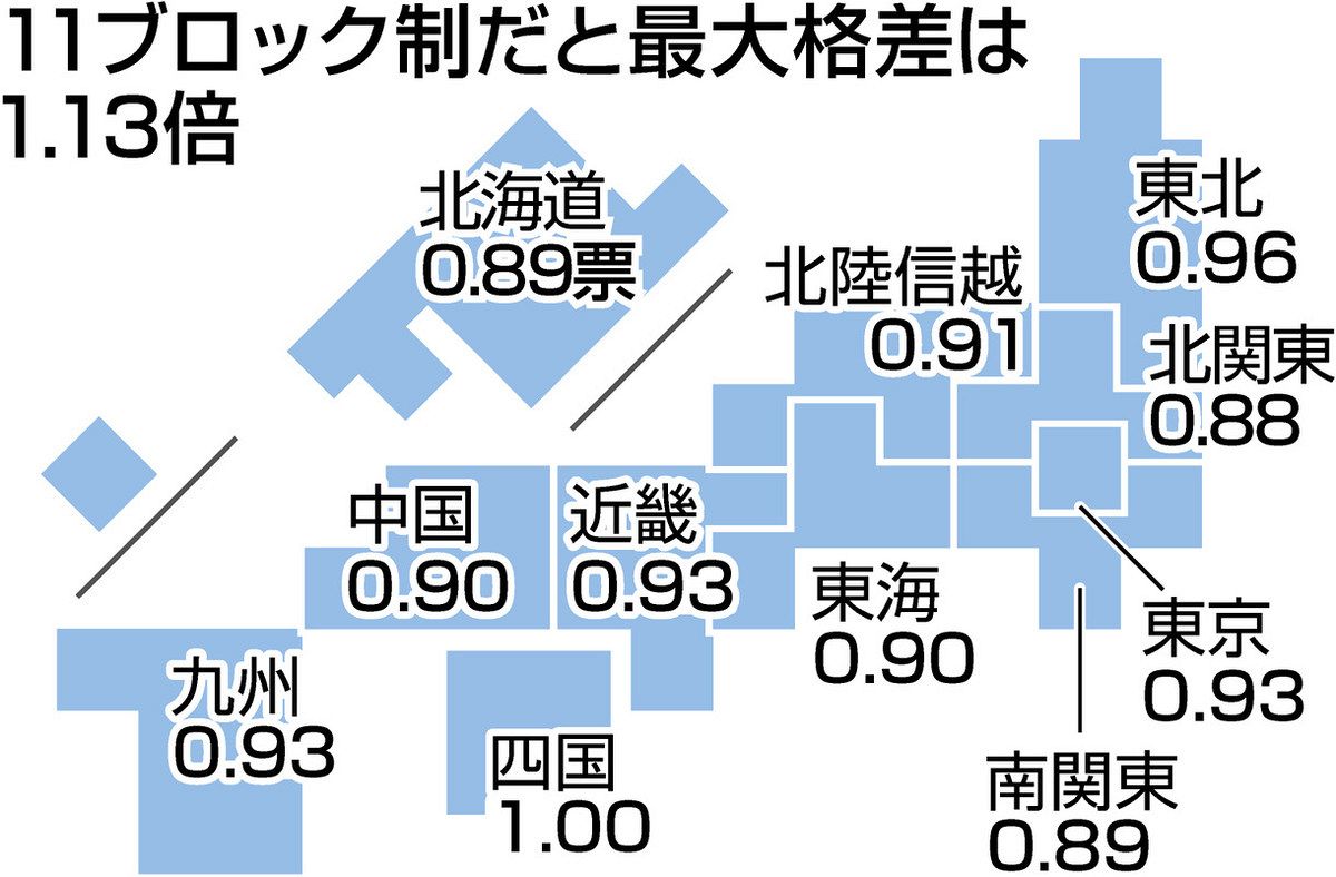 1 票 の 格差