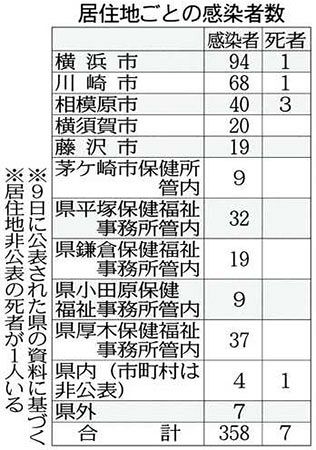 市 コロナ 感染 藤沢