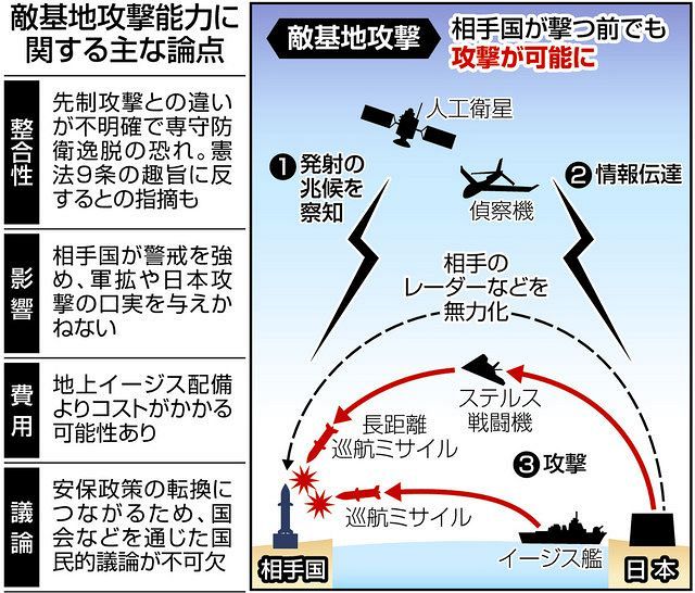 敵基地攻撃能力 装備取得に膨大な費用 警戒衛星 ステルス機など 東京新聞 Tokyo Web