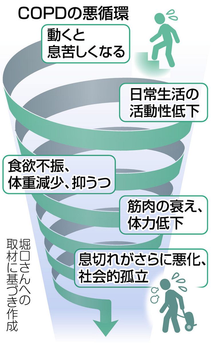肺胞 タバコの煙