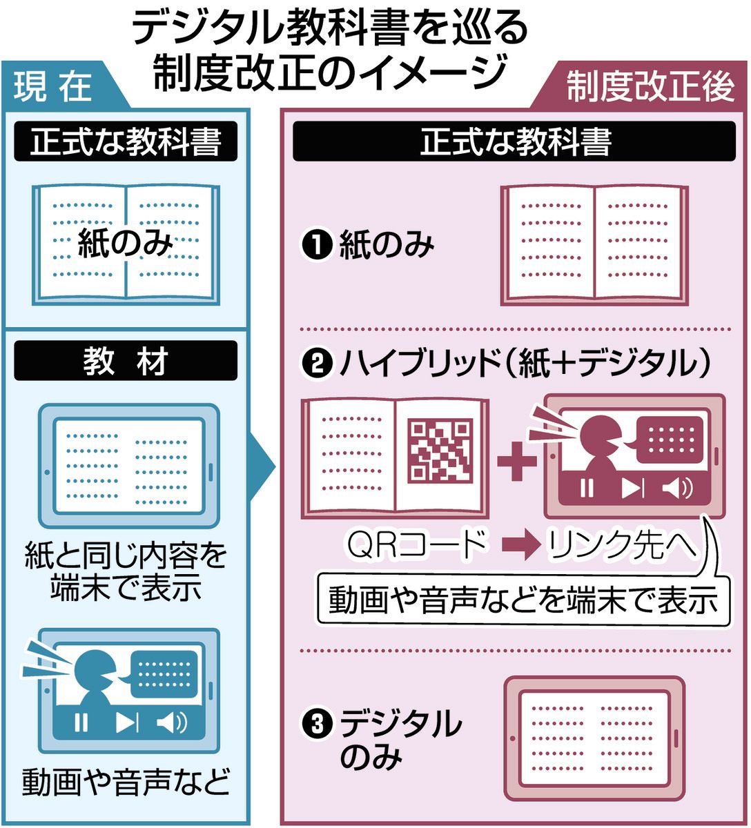 デジタル教科書で授業がグングン進む？ 導入進める日本…海外では
