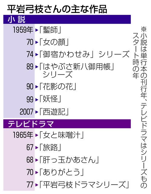 平岩弓枝さん死去 91歳 「御宿かわせみ」シリーズ：東京新聞 TOKYO Web