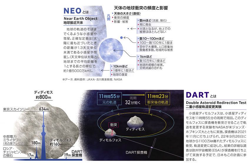 考える広場＞地球防衛の最前線は？：東京新聞デジタル