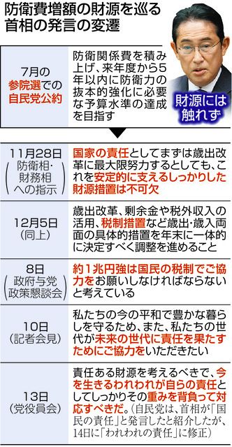 岸田首相「国民の責任」発言に広がる反発 修正はしたけど…公約も説明も