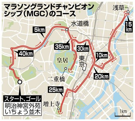 マラソン五輪代表へ大一番 グランドチャンピオンシップ １５日