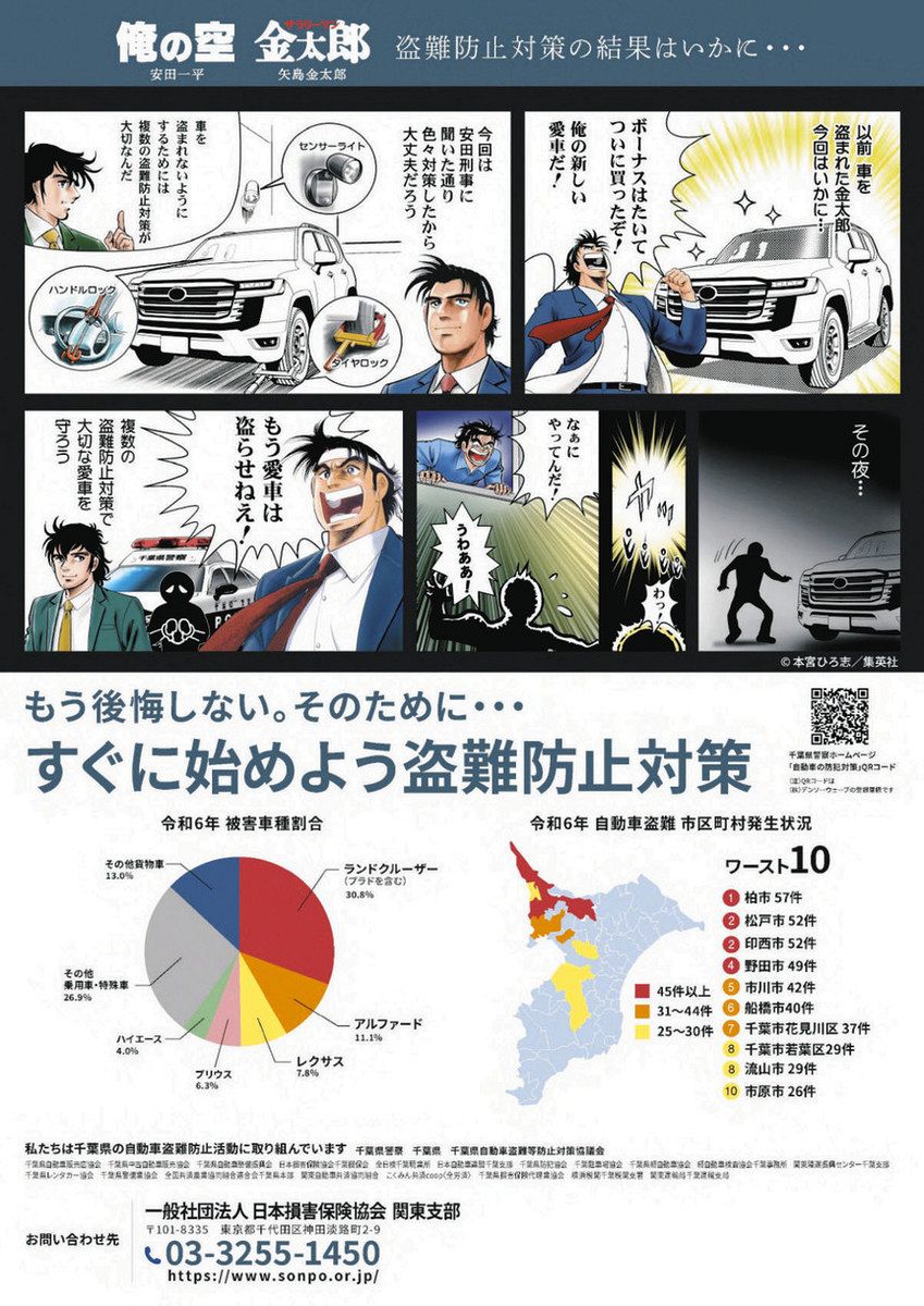 しゅう‎太郎説明文無断転載通報します⚠️ページ 愛車「もう盗らせねェ！」 千葉の自動車盗難、サラリーマン金太郎と俺