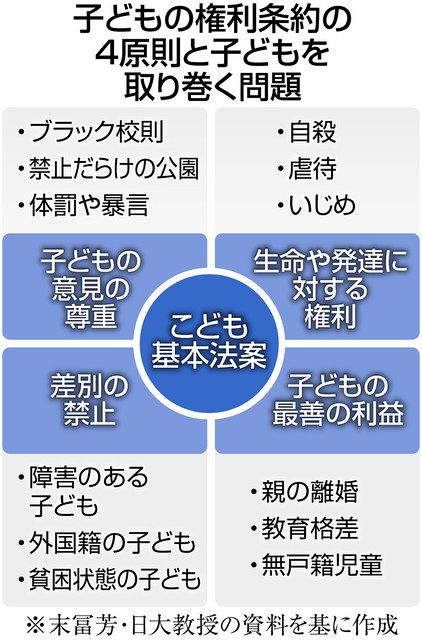 子どもの人権」日本で理解進まないのはなぜ？ 国連の「権利条約」世界