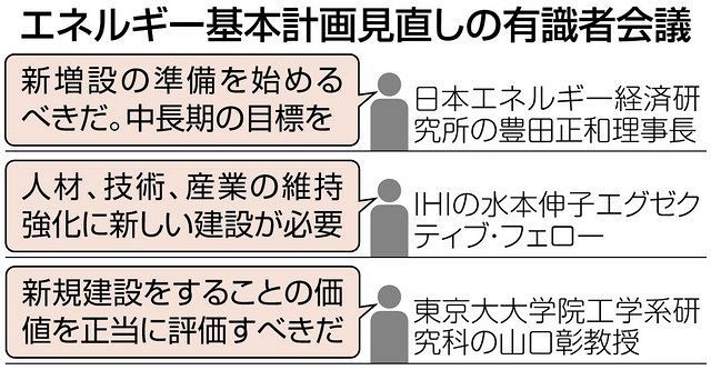 経産省有識者会議 原発支持続々 段階的廃止求める世論と溝 エネルギー基本計画改定論議 東京新聞 Tokyo Web