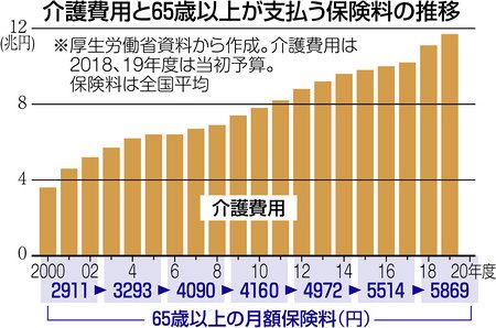 介護保険２０年 当初の理念実現したか 小竹雅子氏 山口高志氏に聞く 東京新聞 Tokyo Web