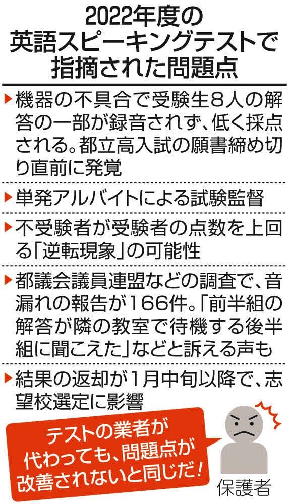 つなぎ予算 販売済み 英語