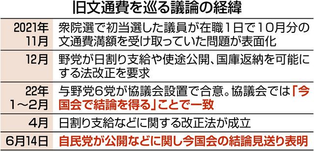 背信行為