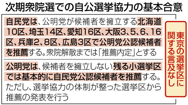 自民と公明の亀裂は埋まったのか…その内実は 次期衆院選協力で「東京」は玉虫色の決着：東京新聞デジタル