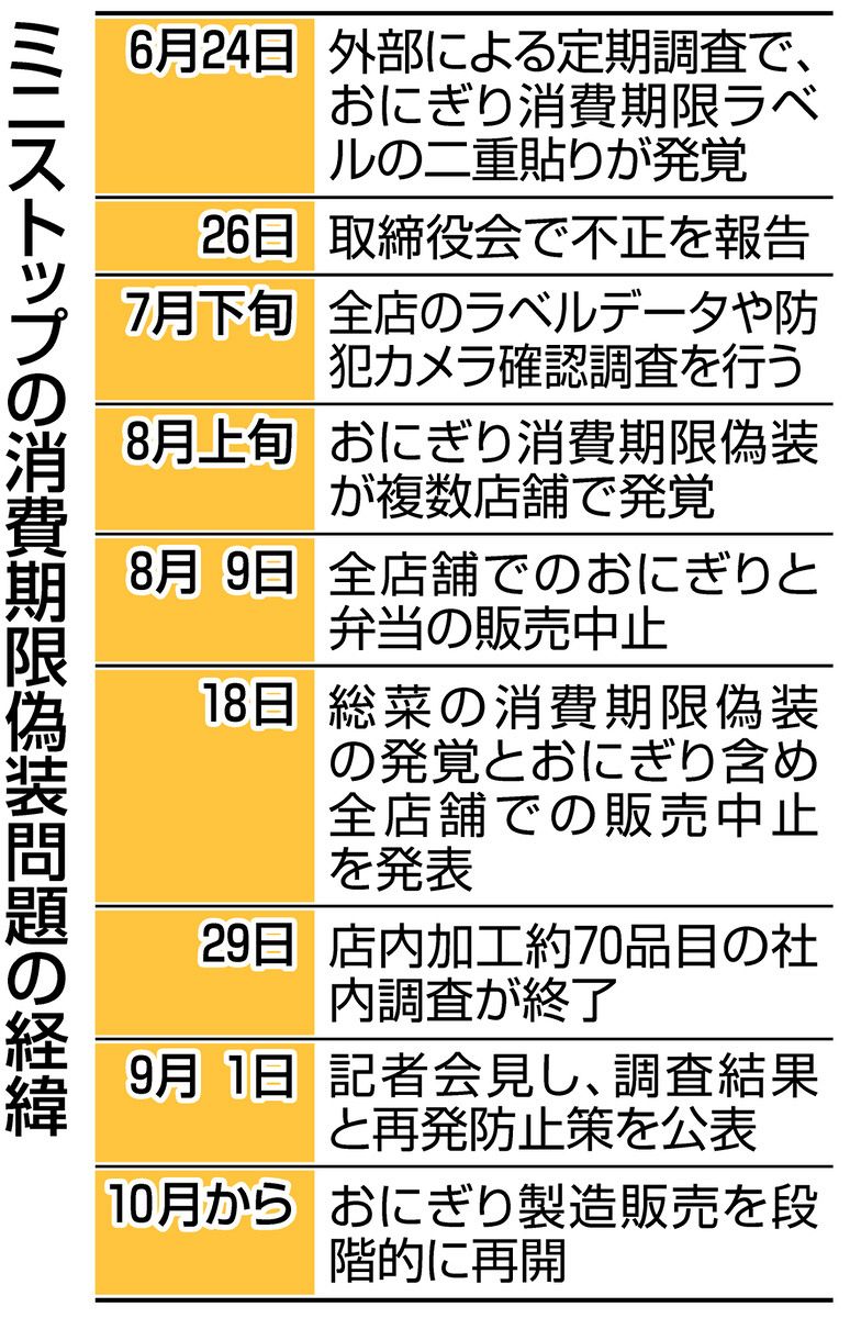 ミニストップ 少ない理由