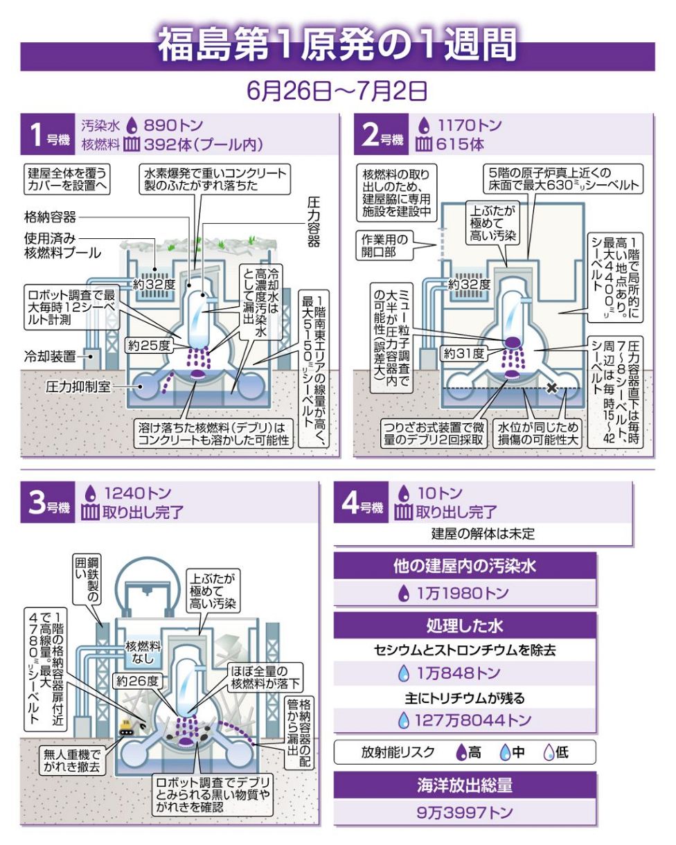 原子炉「建屋カバー」設置終了は2026年3月末までに延期 大型クレーンの