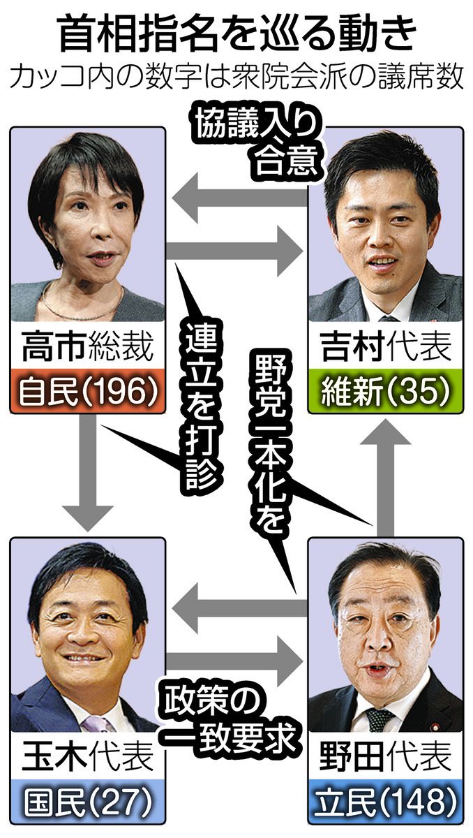 大 連立 構想