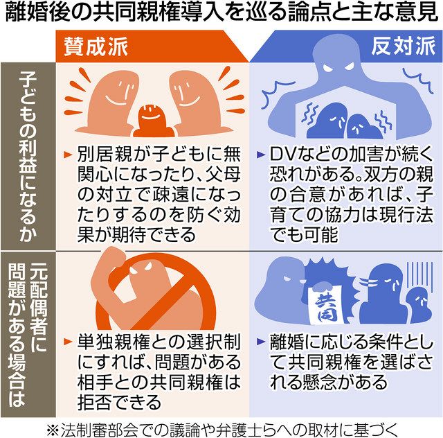 「共同親権」導入か、「単独親権」現状維持か 利点と懸念ぶつかり大議論中：東京新聞 TOKYO Web