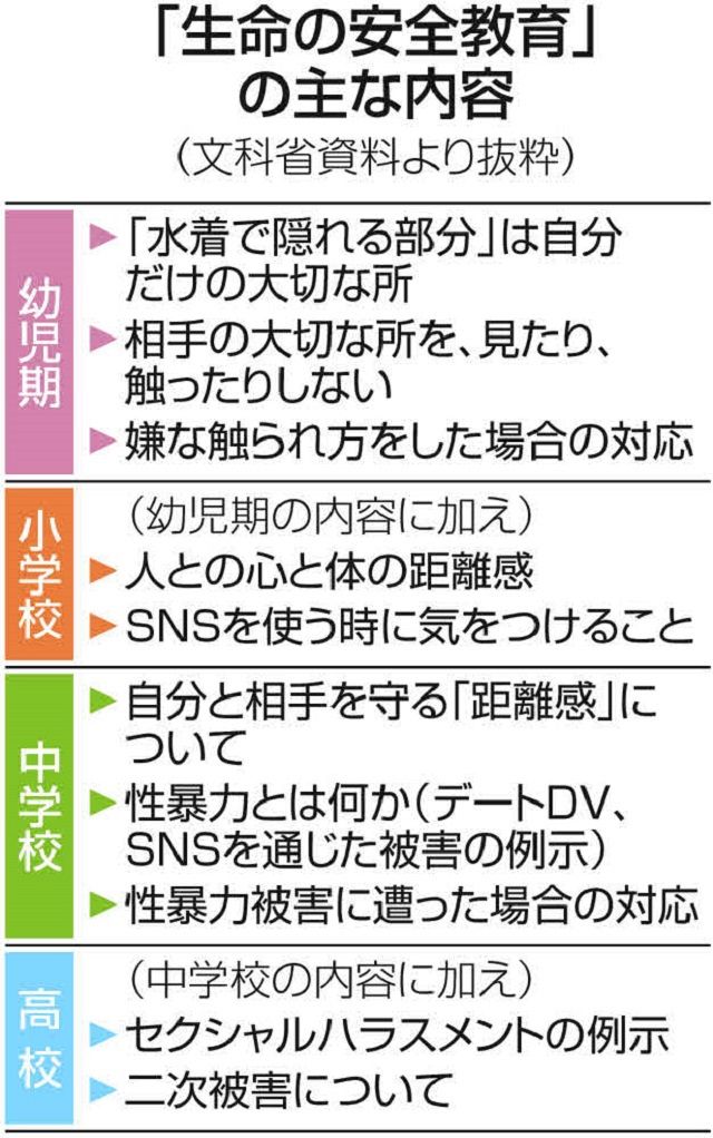 性の知識を具体的に教えずに子どもを性暴力から守れるか 「生命の安全