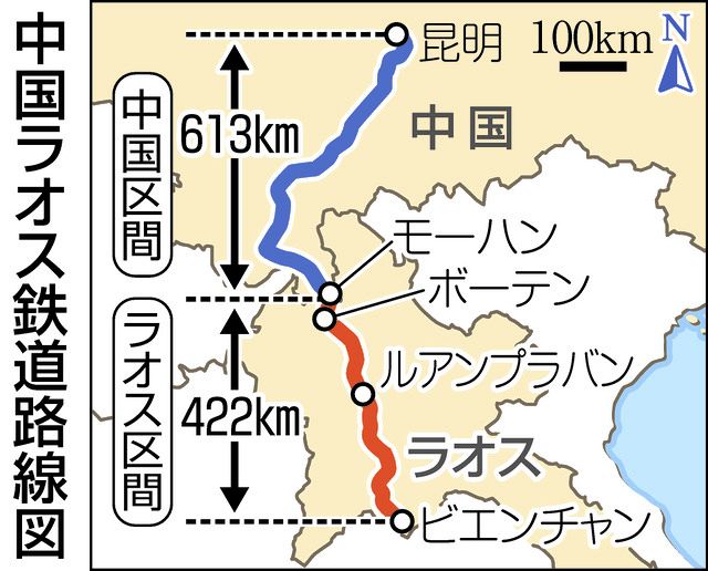 中国、鉄道で周辺国を取り込み…13日からラオス直行高速鉄道、中央アジアでは今秋にも着工：東京新聞デジタル