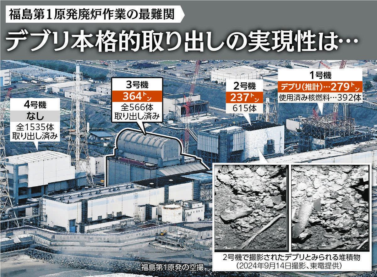 2051年性教育 デブリの本格取り出し、実現性は？ 福島第1原発廃炉作業の最難関 3つの取り出し案も決定打には…：東京新聞デジタル
