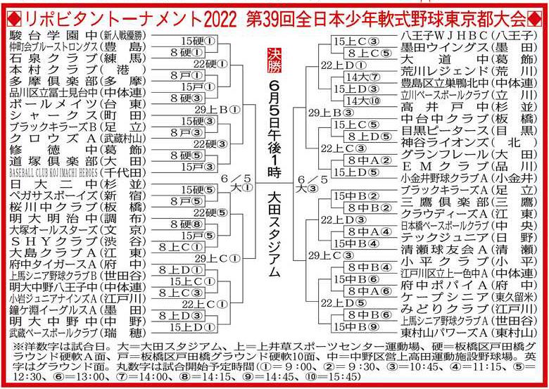 全国大会目指し７日開幕 全日本少年東京都大会：東京新聞 TOKYO Web