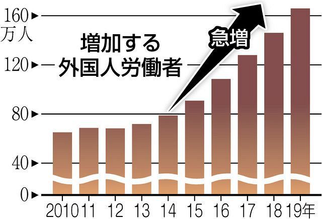 路頭に迷う外国人 劣悪労働から失踪後 不法就労で入管へ 東京新聞 Tokyo Web