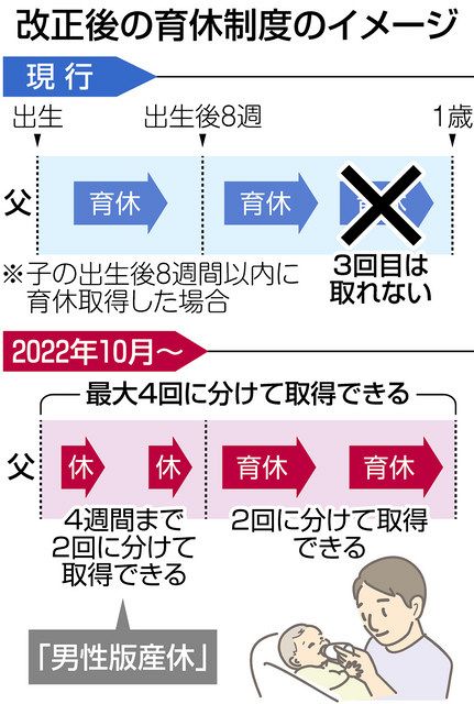 開始まで1年の「男性版産休」定着するか 企業の環境整備が課題：東京