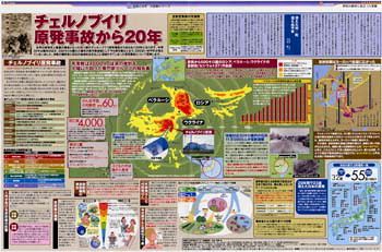 チェルノブイリ原発事故から20年 (No.728)：東京新聞デジタル