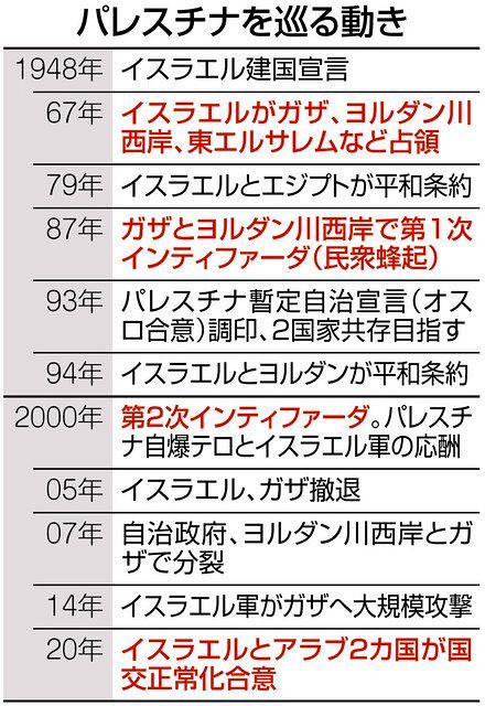 パレスチナ住民 失意の底に潜む怒り イスラエルの犠牲者 アラブは忘れたか 東京新聞 Tokyo Web