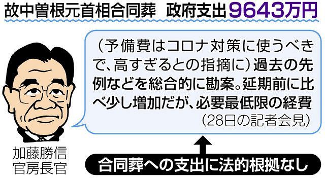 中曽根元首相の合同葬、予備費9600万円は「必要最低限」? 政府支出に法的根拠なし - 東京新聞