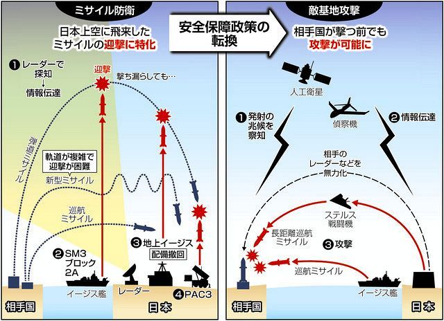 他国に脅威与えぬ 方針揺らぐ 敵基地攻撃は専守防衛の枠内か逸脱か 東京新聞 Tokyo Web