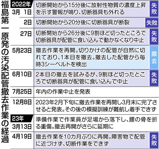 fukushimaさん 7-4-1完了 - その他