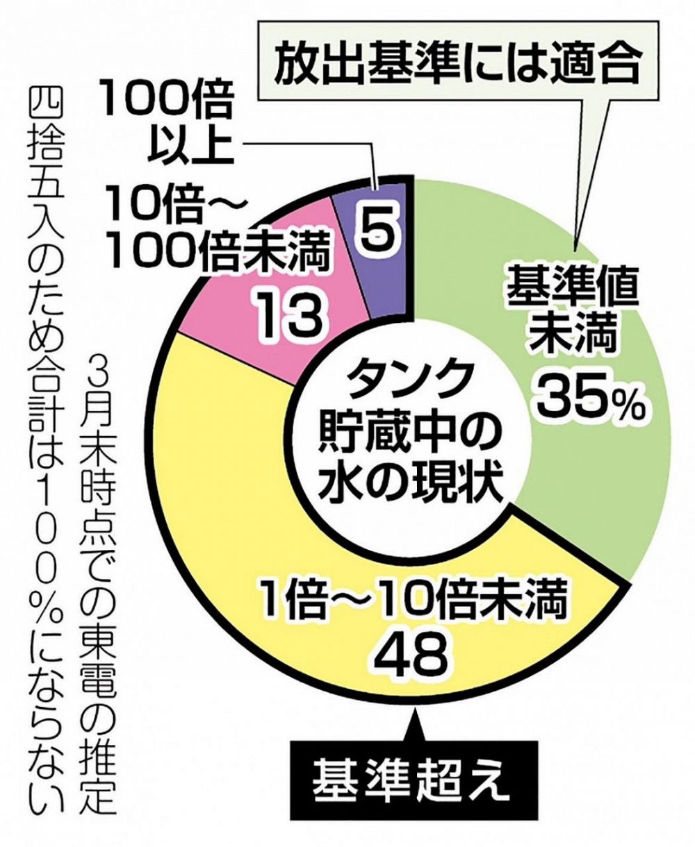 世界週末時計 人気 福島第一原発