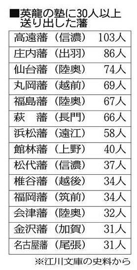 再発見！伊豆学講座＞韮山塾（中） 門人 全国から4000人以上