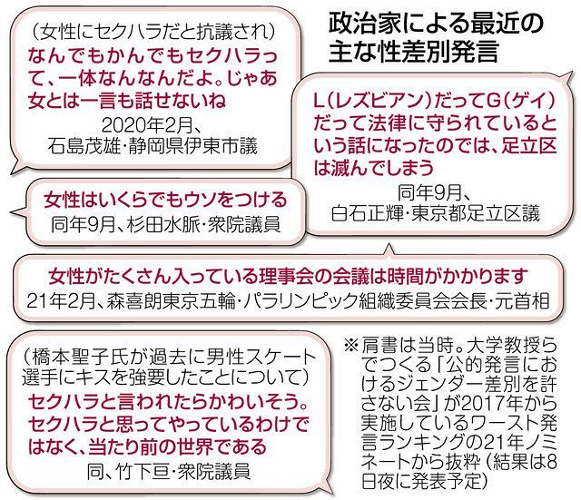 政治家の差別発言問題