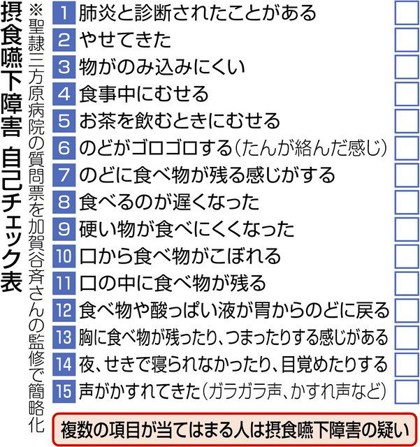 誤嚥性肺炎などの原因 摂食嚥下障害 専門医ら連携 進む治療：東京新聞