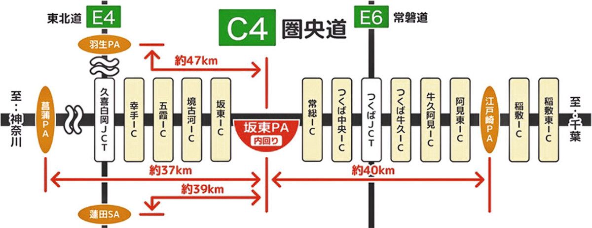 圏 央 道 パーキング 一覧