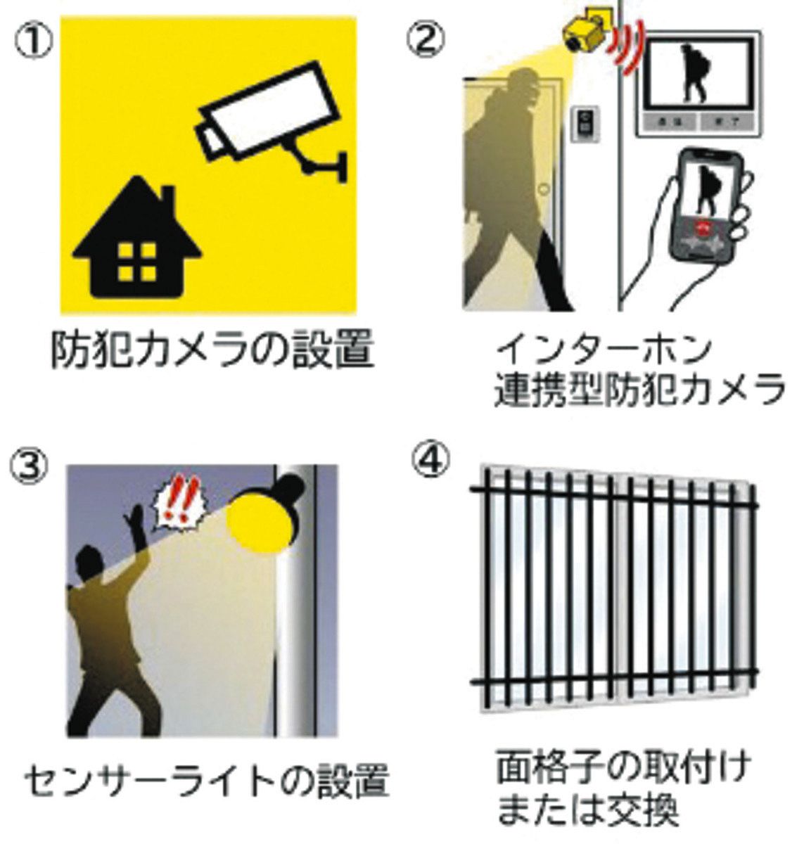 凶悪強盗事件 許さない 足立区が侵入盗対策の補助再開 申請は 凶悪強盗事件 許さない 足立区が侵入盗対策の補助再開 申請は