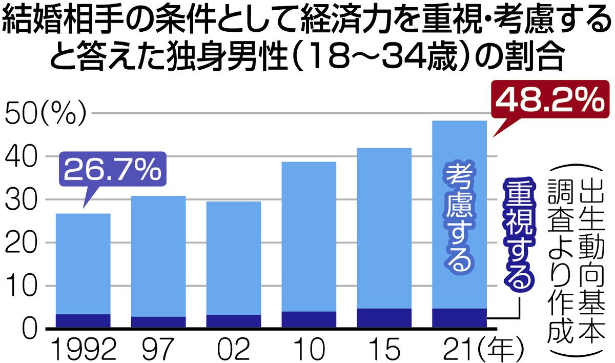東京 年収 1000 万