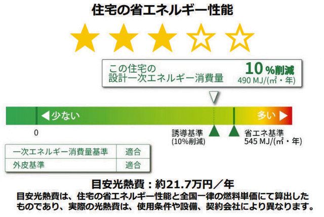 「省エネ性能」で家選びの時代へ 分かりやすい指標づくり住宅サイト業者ら準備 地球温暖化対策:東京新聞デジタル