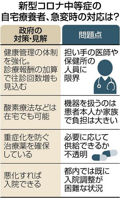 中等症間患者の急変や重症化に対応できるか 政府新方針 柱の保健所は 困難な状況 東京新聞 Tokyo Web