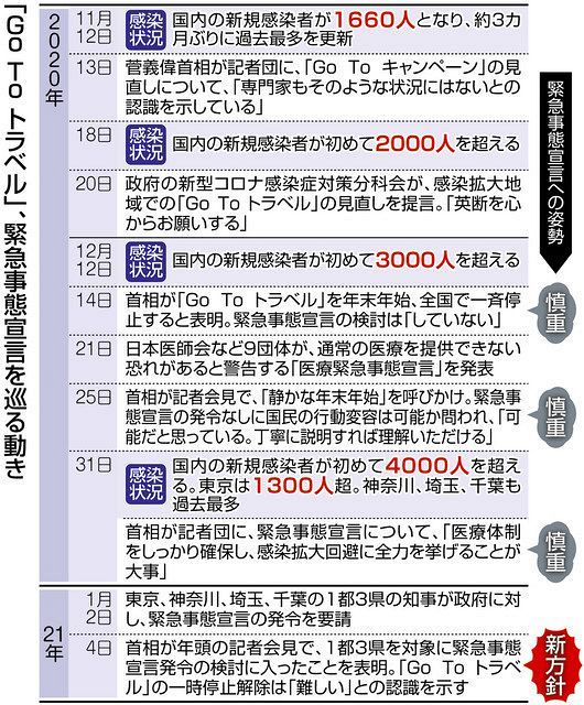 岸田首相 動画投稿サイトで感染防止対策の徹底呼びかけ, 新型コロナウイルス