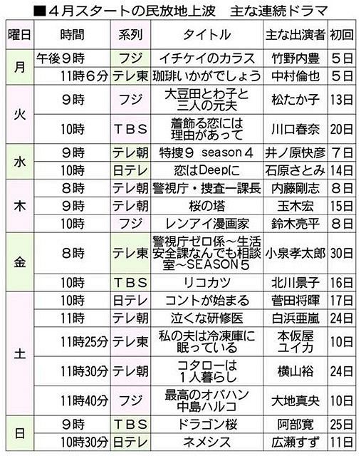 心弾む 春の連ドラ 東京新聞 Tokyo Web