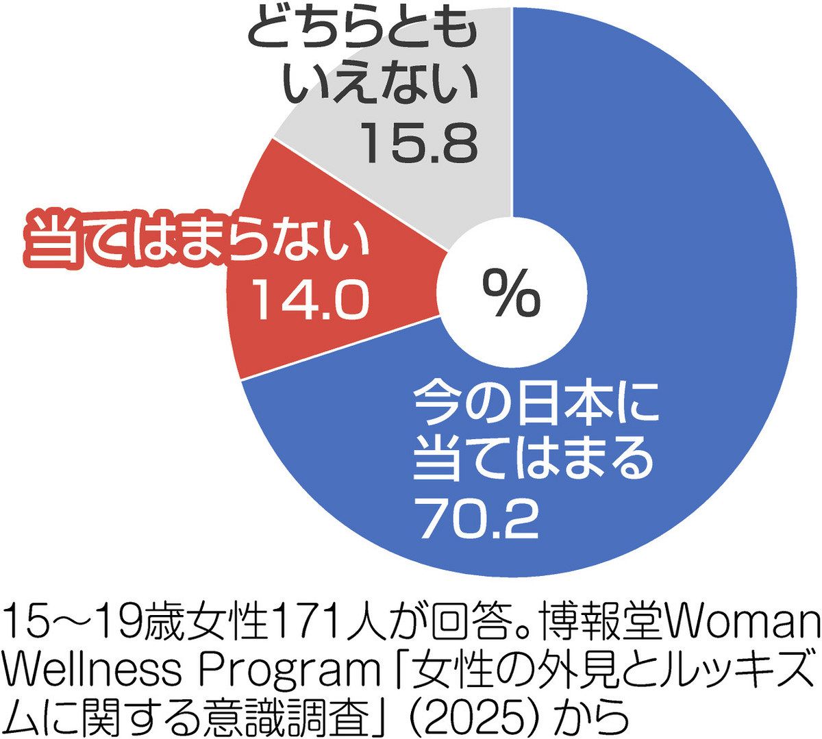 ルッキズムの反対