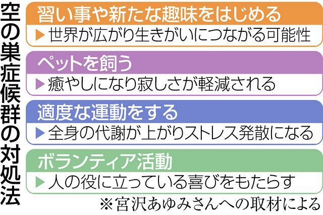 ねぇねぇちょっと 特別編 子育て終了 心に 穴 上手に子離れ 心構えを 今こそ 自分磨き の時 東京新聞 Tokyo Web