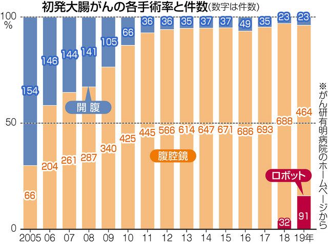 がん治療の新常識 手術して20年 今 を見てみたら 5 治療進化 過度な恐れ不要 東京新聞 Tokyo Web