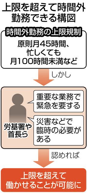 11万6000人の自治体職員が 上限 超える長時間残業 第4波 の昨年4 6月 総務省調査 東京新聞 Tokyo Web