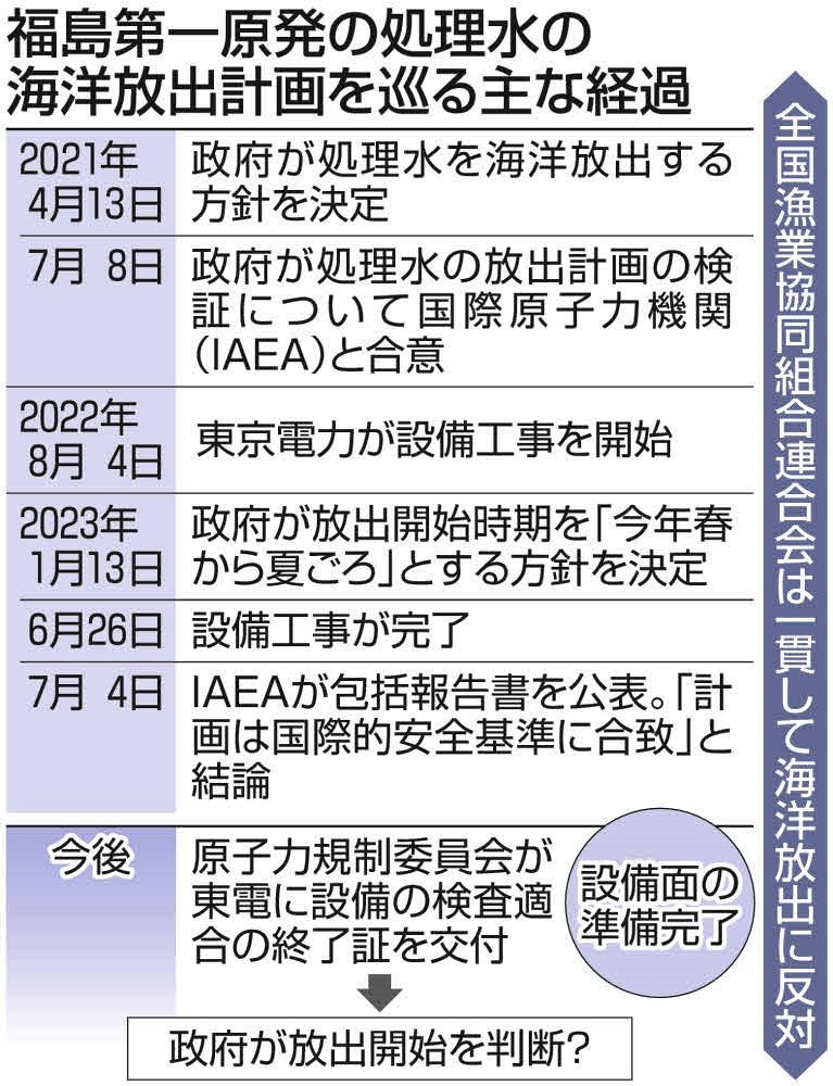 処理水海洋放出は「国際的な安全基準に合致」 IAEAが包括報告書を公表：東京新聞デジタル