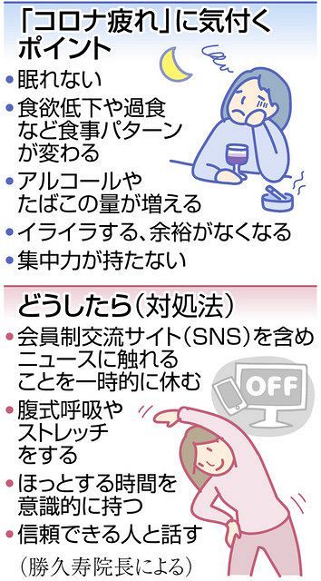 コロナ疲れ あなたは大丈夫 相談増加 心と体のセルフケアを 東京新聞 Tokyo Web