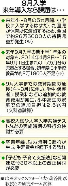 ９月入学に与党慎重論 市町村長の８割も 慎重 反対 東京新聞 tokyo web