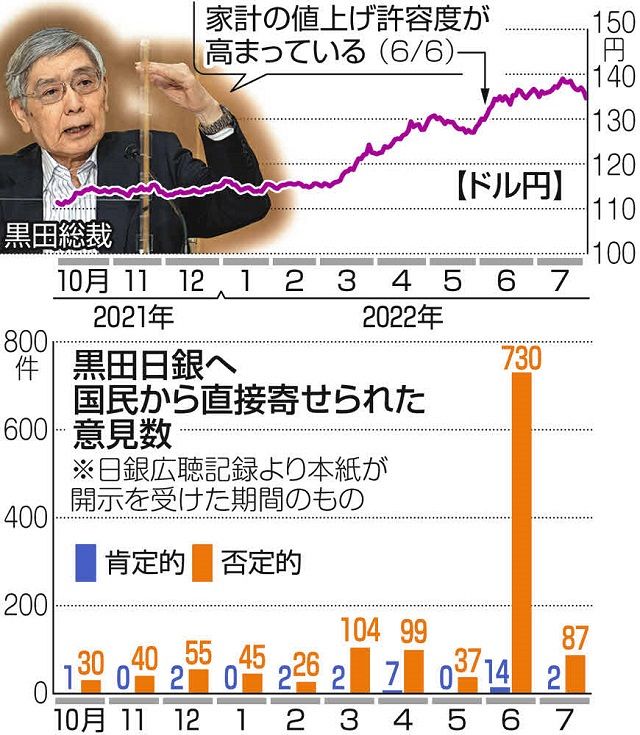 金融政策論議の争点―日銀批判とその反論（送料込） 金融政策論議の争点 日銀批判とその反論 中古本・書籍 | ブック